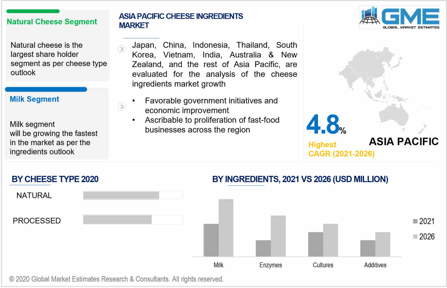 asia pacific cheese ingredients market